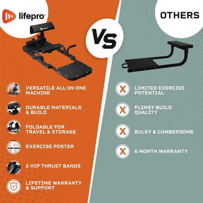 The Ultimate Hip Thrust Device targeting your Glutes
