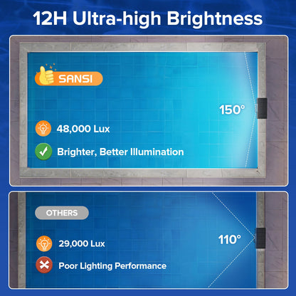 Solar RGB LED Pool Light with Remote Control